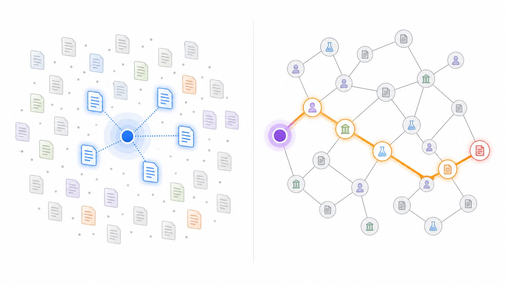 通常のRAGとGraphRAGの検索方法の違い