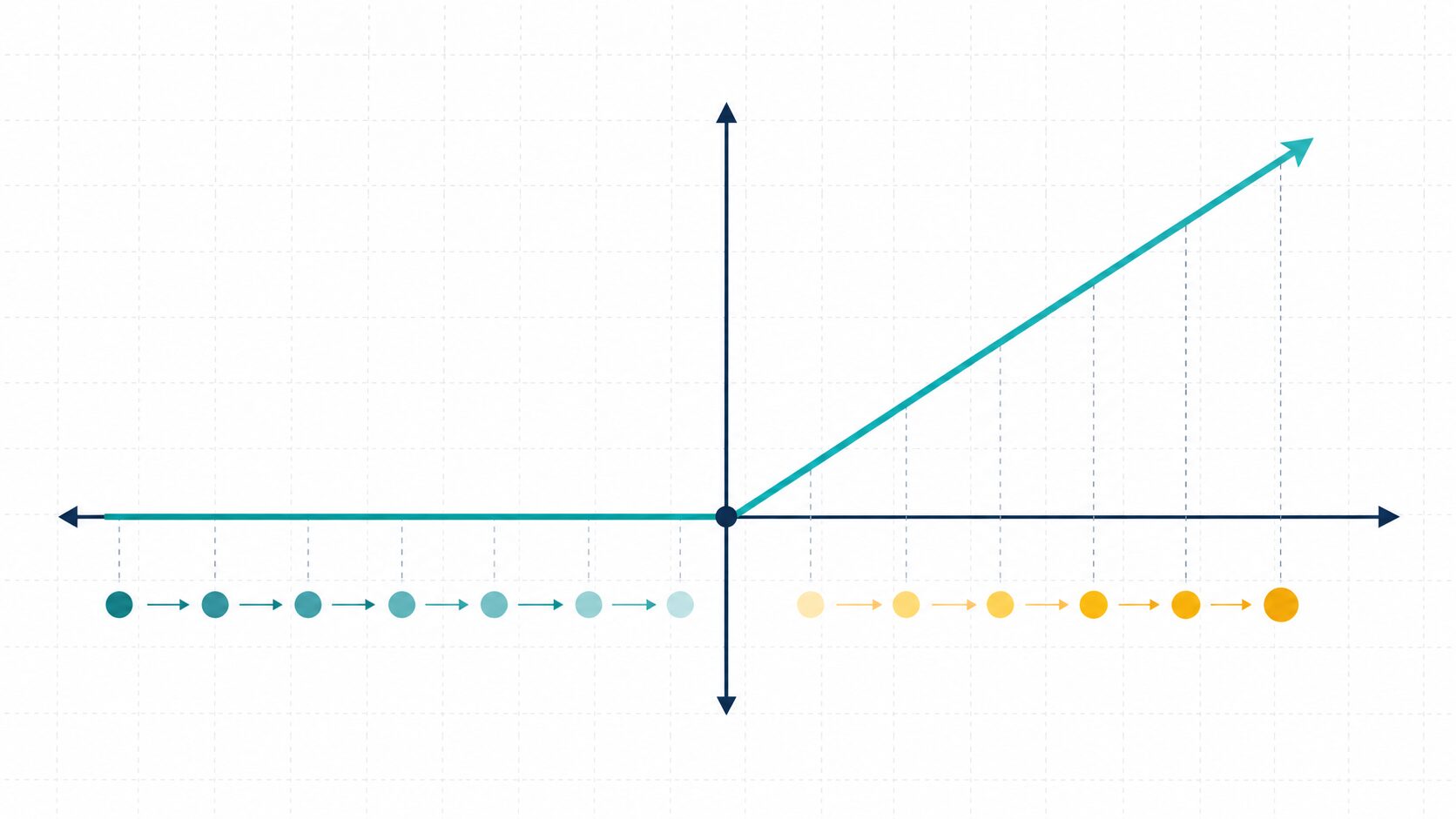 ReLU関数、シグモイド関数、tanh関数の形状比較イメージ