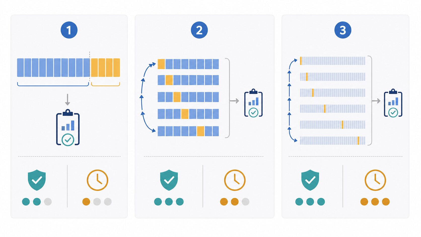 ホールドアウト検証、k分割交差検証、リーブワンアウト交差検証の違い