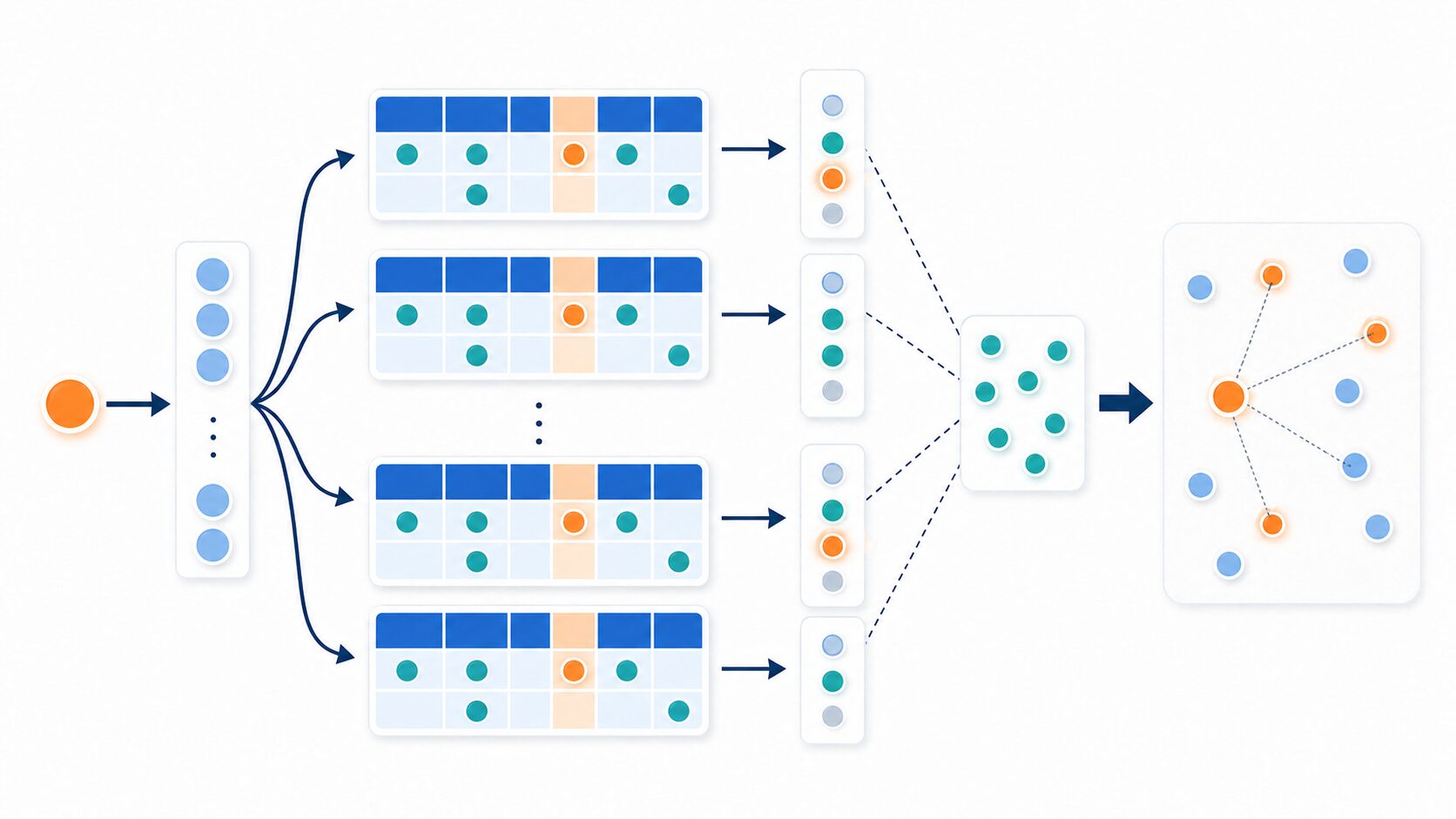 LSHでクエリを複数のハッシュテーブルに通して候補集合を作る流れ