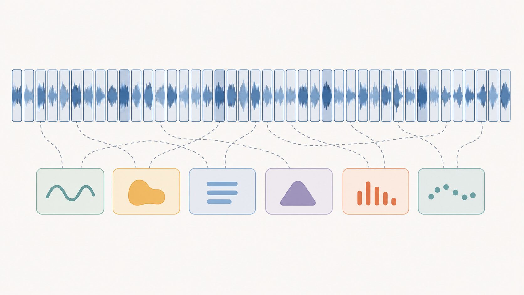 音声波形から文字列へ変換するCTCの全体像