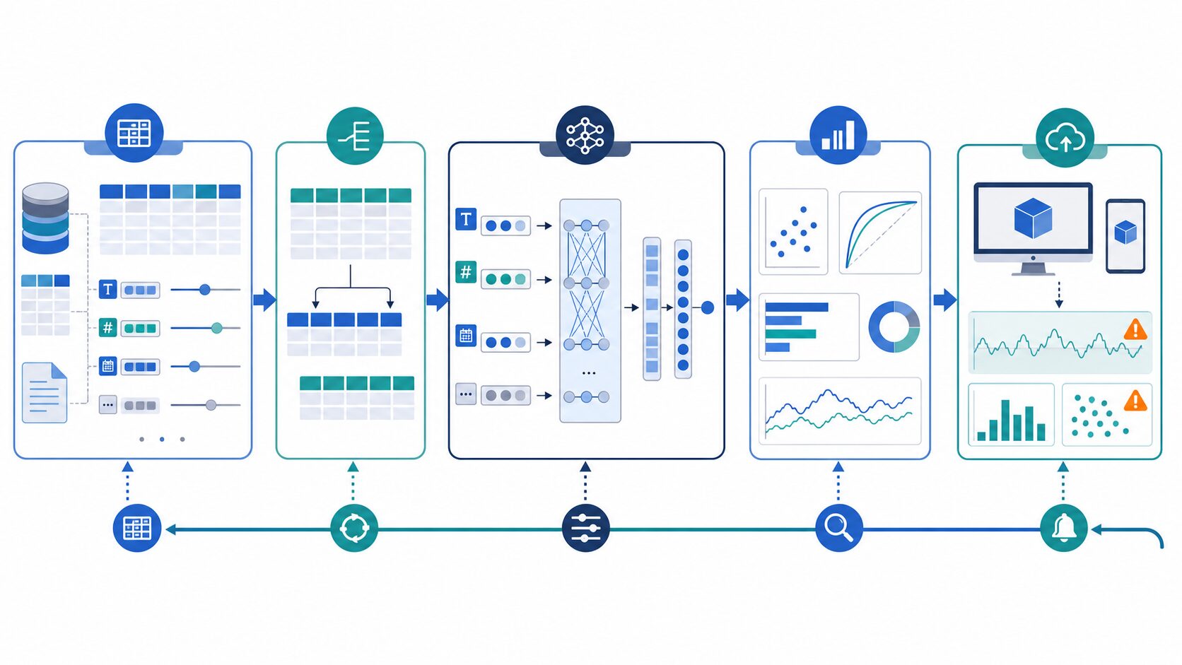 TabTransformerを実務で試すときのデータ準備から評価までの流れ