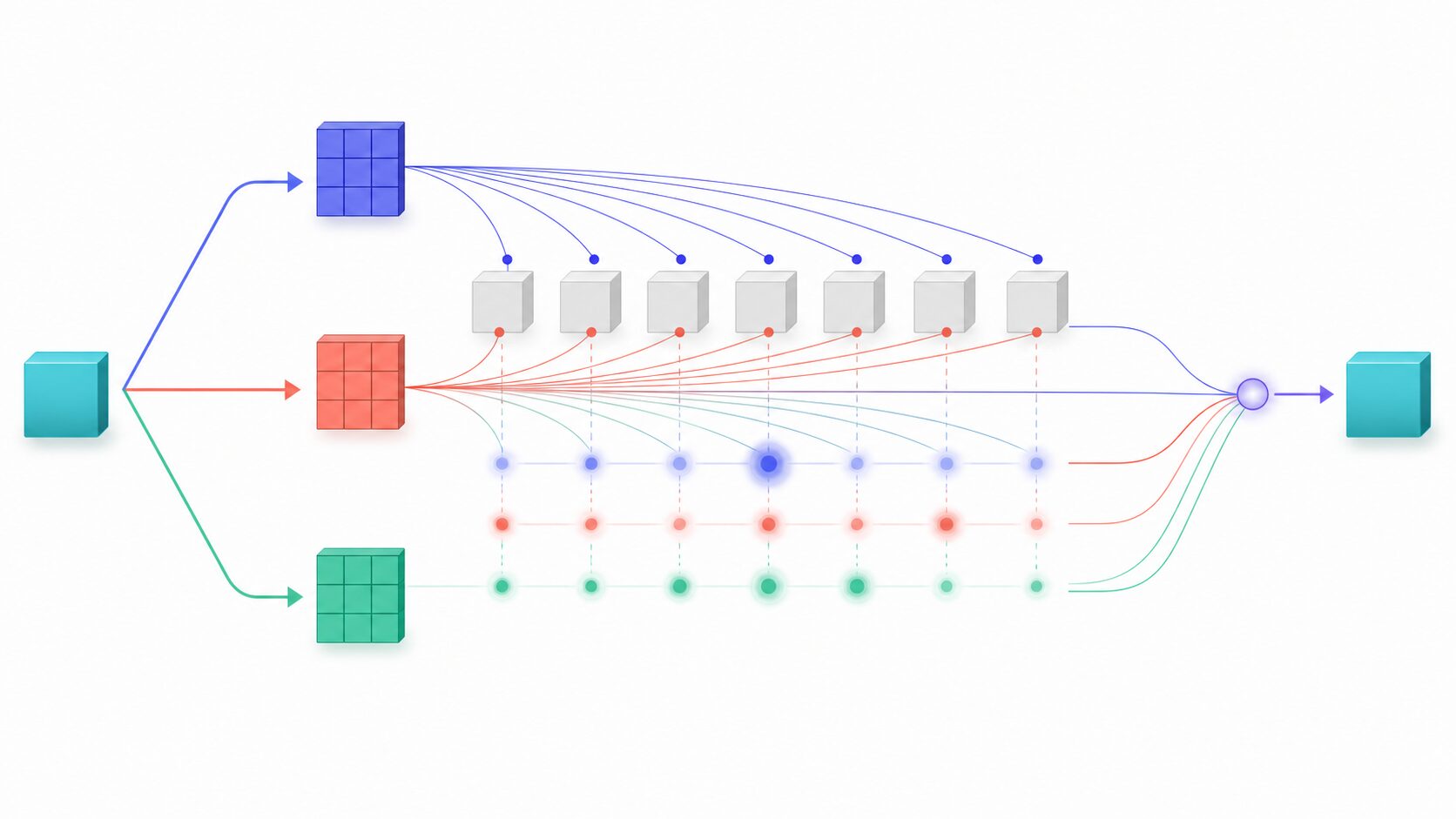 Transformerの層で自己注意機構が文脈表現を更新するイメージ