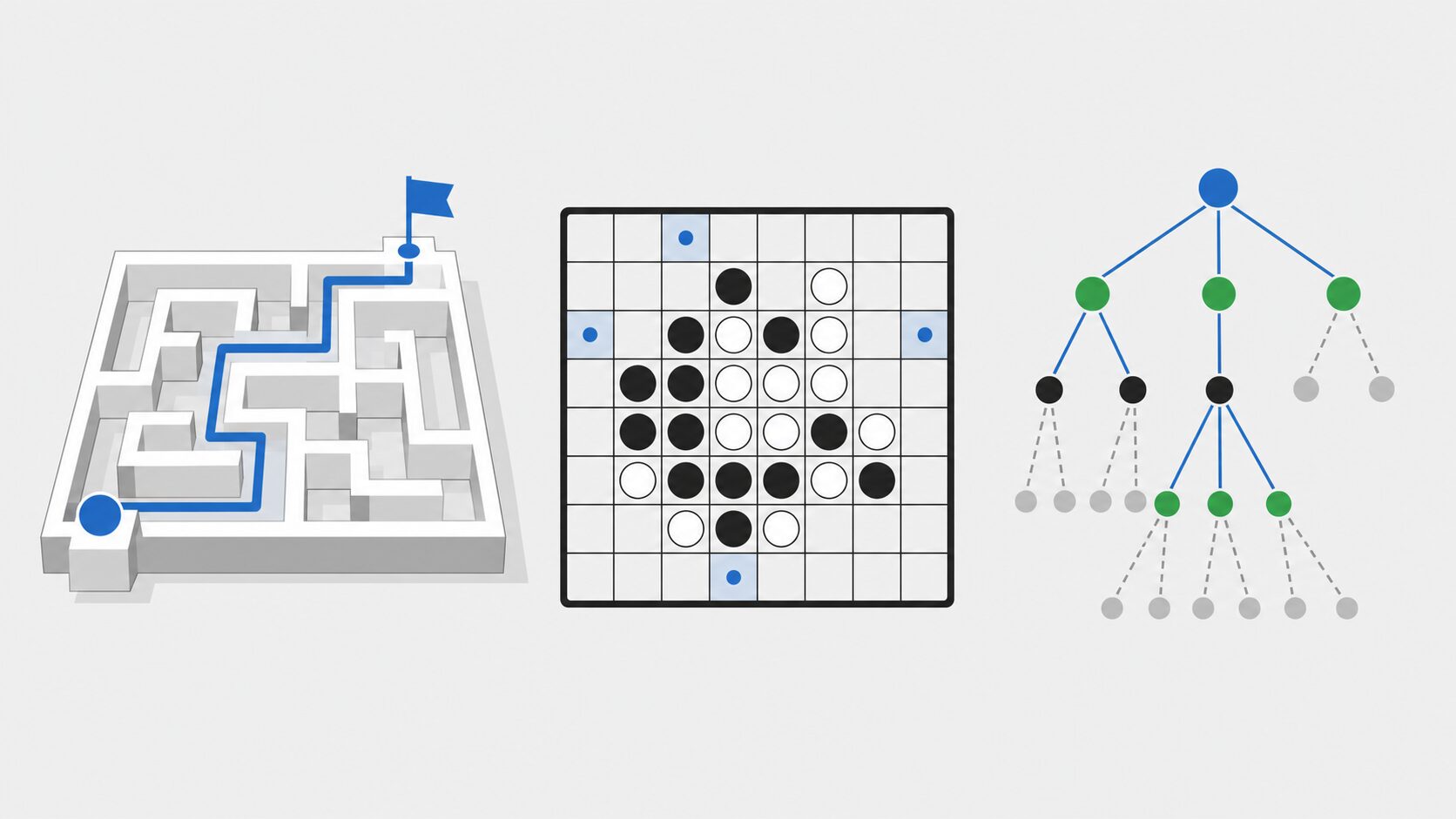 第一次人工知能ブーム期の計算機研究をイメージした図