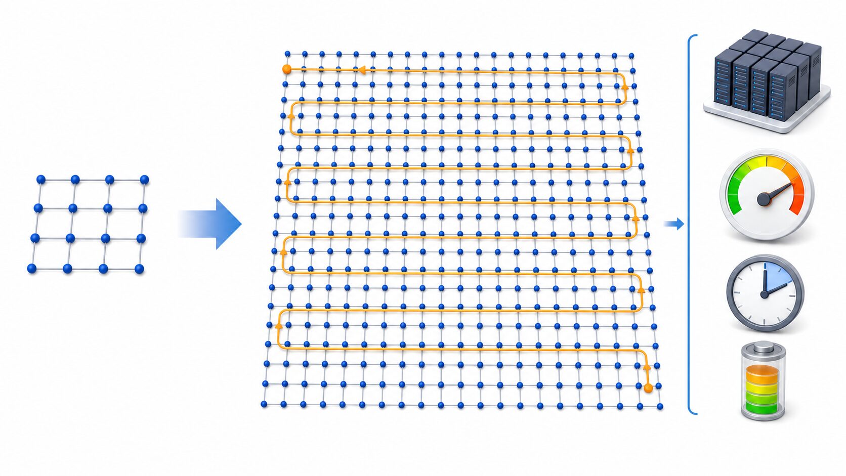 グリッドサーチで候補の組み合わせから最良点を探す概念図