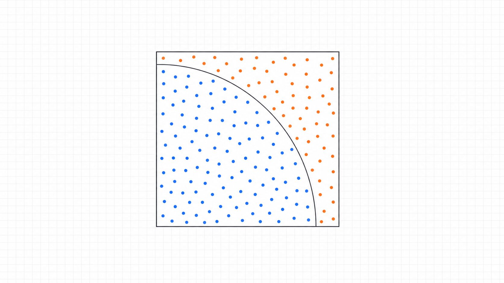 物理、金融、AI、CGでモンテカルロ法が使われる場面
