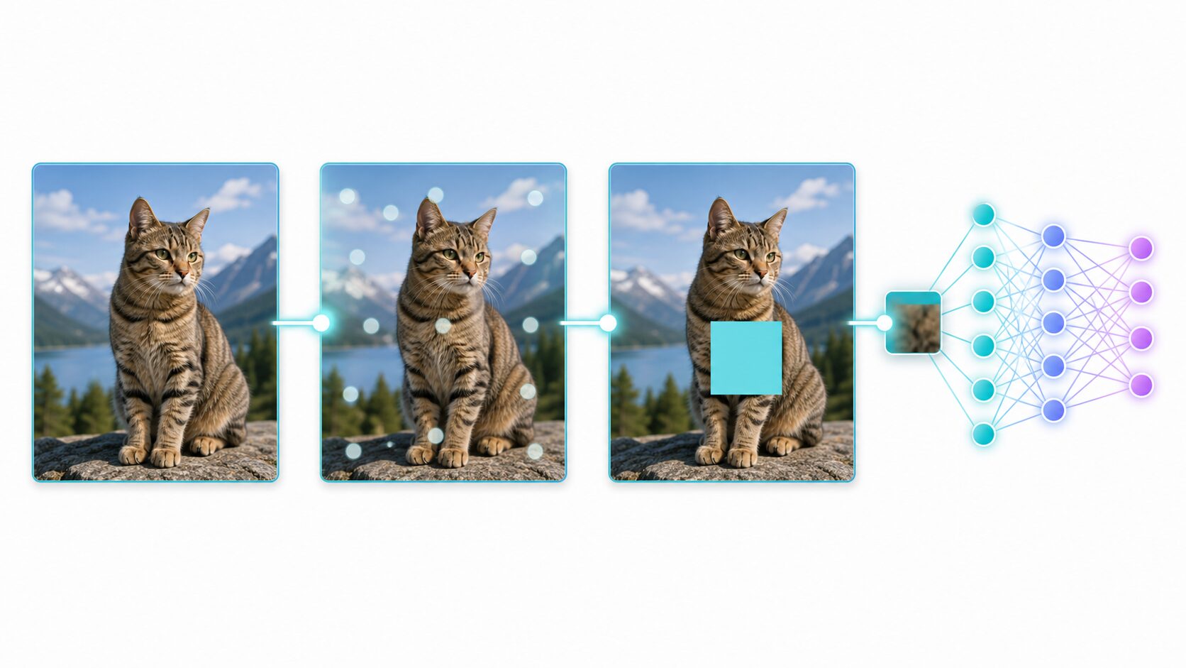 Cutoutのマスクが小さすぎる場合、適切な場合、大きすぎる場合の比較