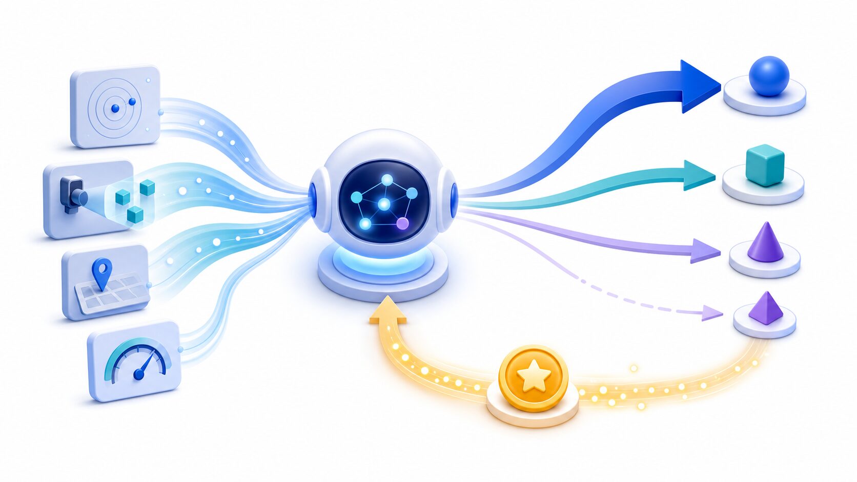 価値を経由する手法と方策を直接最適化する手法の比較