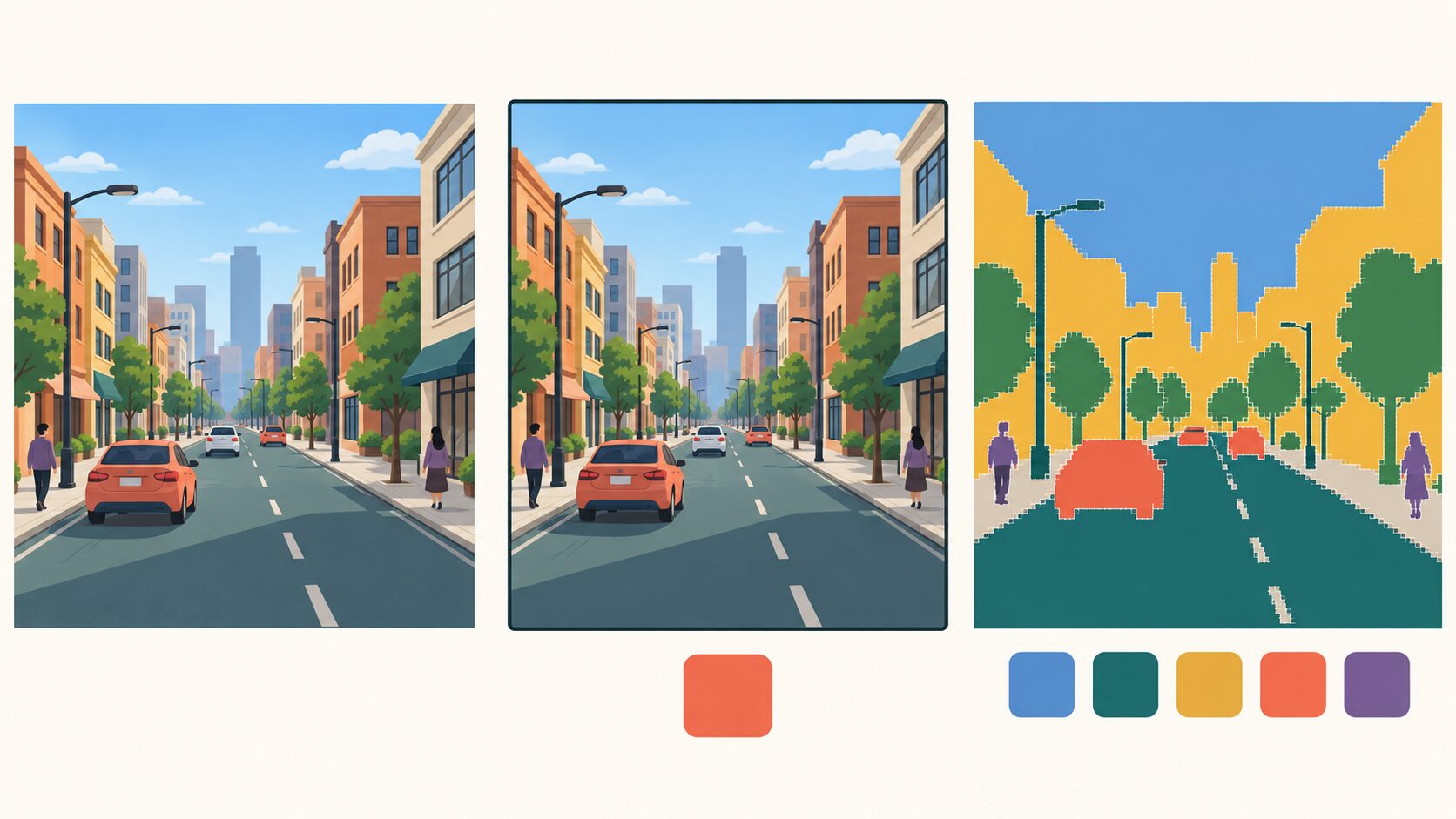 街路画像を道路・空・車などのクラスに画素単位で色分けする例と、画像全体に一つのラベルを付ける分類との違い