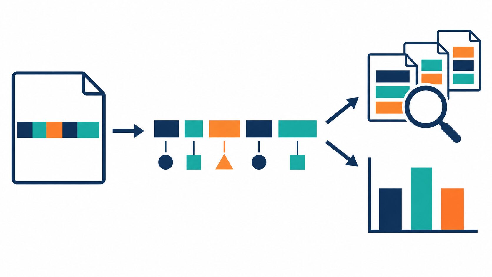文章を言葉の単位に区切り、品詞などの情報を付けて検索や文章分析に利用する流れ