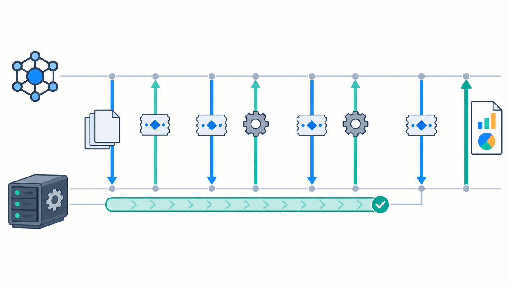 依頼側と実行側の間で、開始要求、タスク情報の返却、tasks/getによる照会、tasks/resultによる結果取得を行う順序