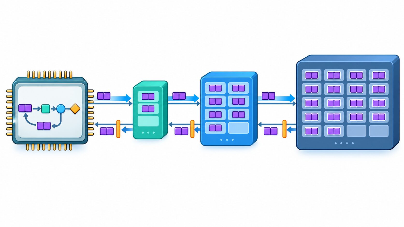 GPUメモリと別の保存階層の間でKVデータを退避・取得し、容量と転送時間を調整する概念