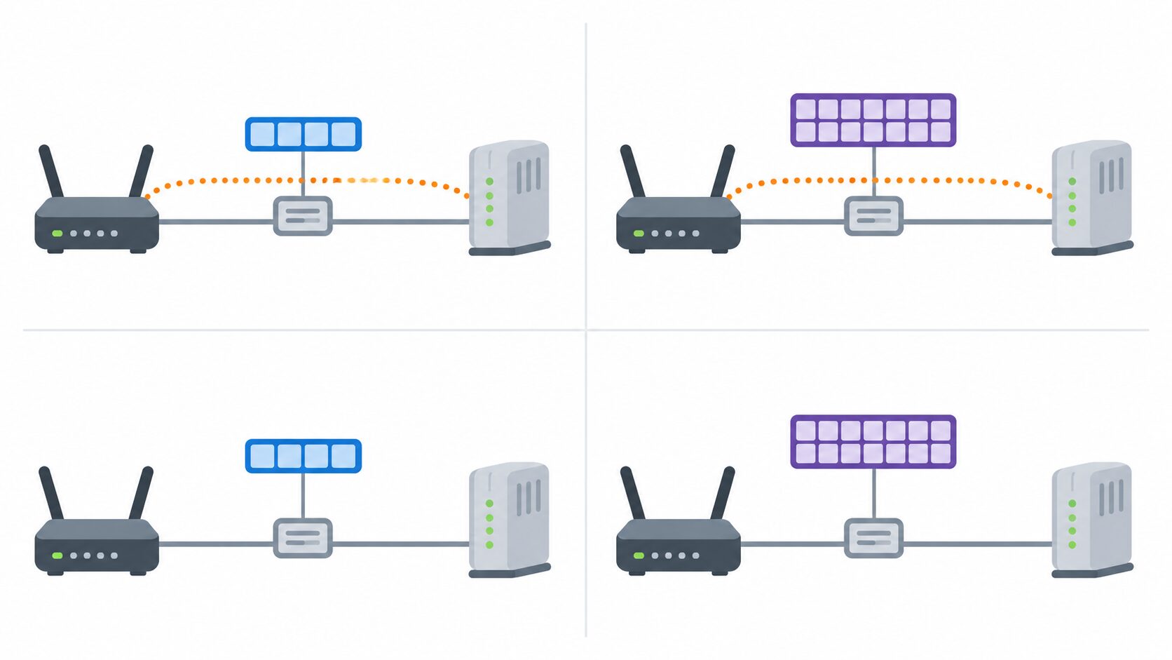 接続方式であるPPPoE・IPoEと、IPの種類であるIPv4・IPv6を別の分類として整理した関係図